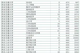 2023年，985、211山东招生数据图片