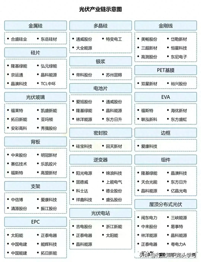 值得珍藏：半导体+消费电子+光伏+工业母机+AI+华为+风电等