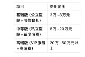 Deepseek：普通人生孩子需要花多少钱？图片