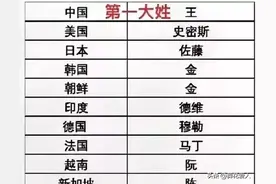 世界各国的第一大姓！图片