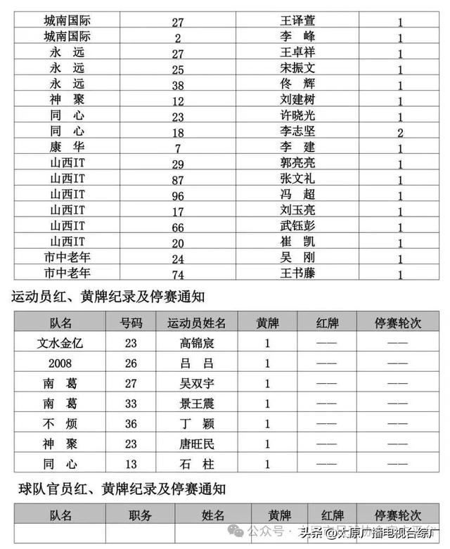 2025年“我爱足球”太原市“晋阳杯”城市足球联赛——战报