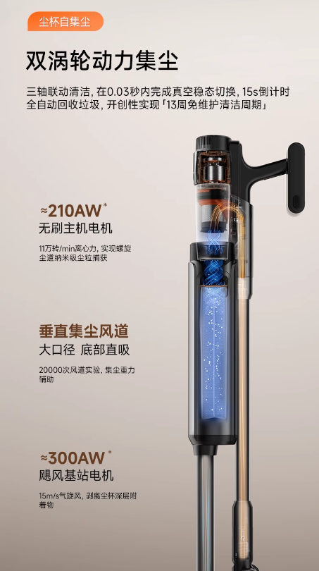 吸尘器能解决哪些清洁难题？友望吸尘器系列终极解决方案！