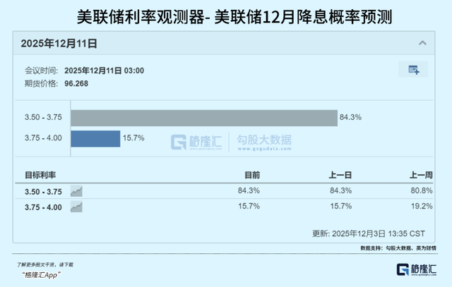 最猛资产！突然引发热议