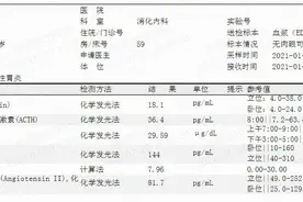 聊一聊关于“高血压三项”、“高血压五项”检测的那些事图片