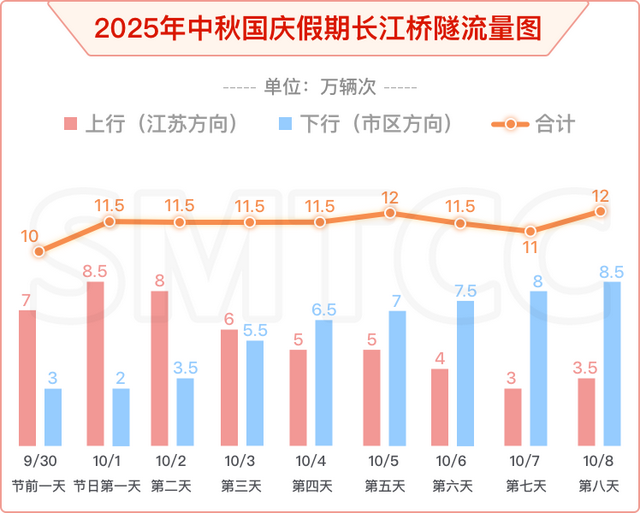 预计拥堵35小时！最早9月30日9时起……上海发布最新提醒 | 今日法治硬核