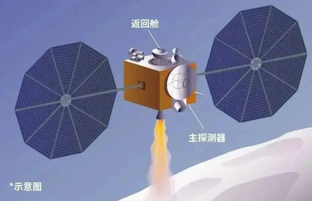 难道被美国骗了？天问二号再次发回照片：暴露真实宇宙景象