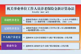 1965年出生的副高教师，2025退休养老金测算表来了，看看你领多少图片