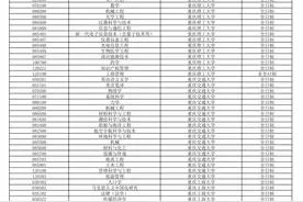 2024年考研调剂专业及院校汇总！@24考研er图片