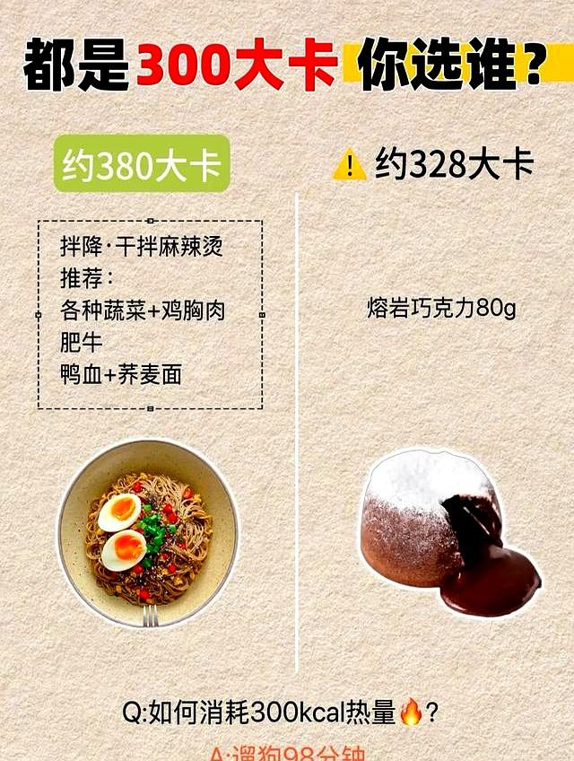 减肥选择食物太关键了，都是300大卡	，选错了就容易长胖！