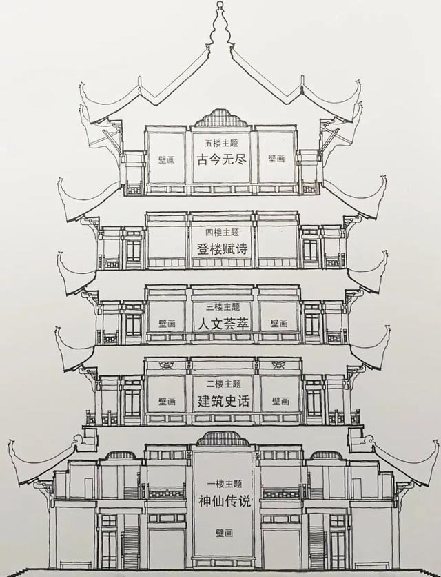 黄鹤楼为何是“长江文化第一楼”，来这找答案