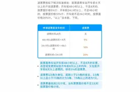 火车票退票怎样退不收手续费？图片