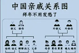 终于有人把中国亲戚称呼大全整理出来了，收藏看，拜年不用发愁了图片