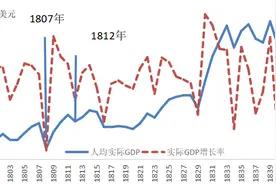 范志勇：历史上的美国贸易政策（五）：美国历史上的“内循环”图片