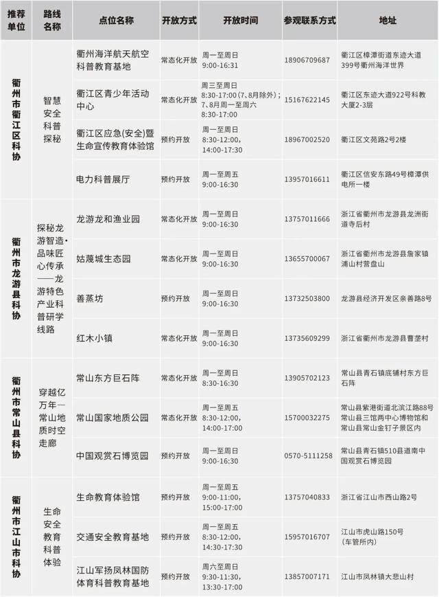 浙江公布百余条“Citywalk”科普研学路线，等你来探索