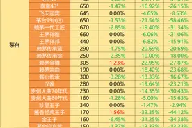 2025年白酒降价潮下，一二三四线品牌，谁会最先掉队？图片