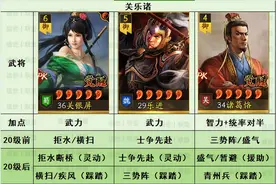 三国志战略版PK赛季通用版开荒白皮书图片