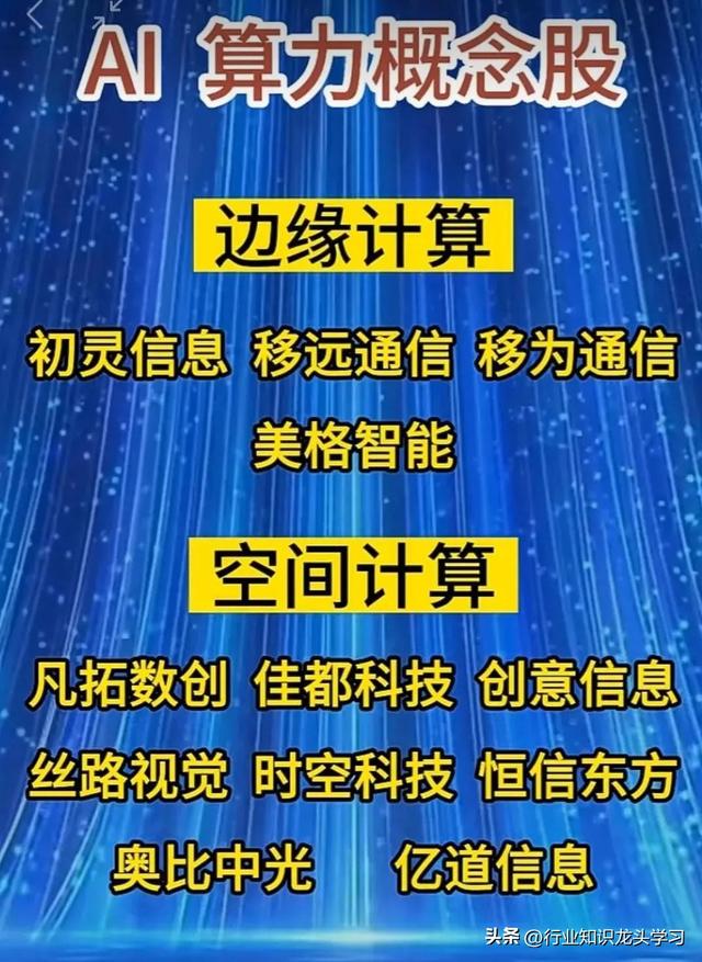 珍藏：光刻机+6G卫星通信+算力+大飞机+特高压+半导体+风电+华为