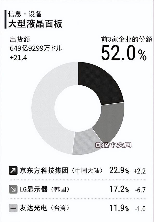 675亿化为虚有！郭台铭和富士康没想到国产崛起得竟然这么快