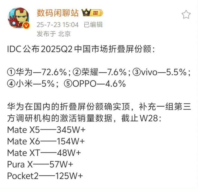 6600！华为Mate X5价格迎来新低 排面拉满 苹果折叠屏也要来了！