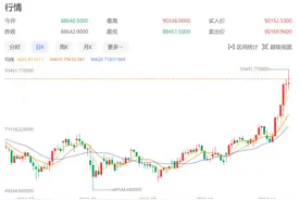 比特币心惊肉跳！分析人士：此轮上涨是“确定性牛市”，但短期内仍有波动图片