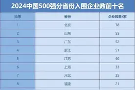 各省500强企业数量排名，北方国企比例高，粤浙闽民营实力强大图片