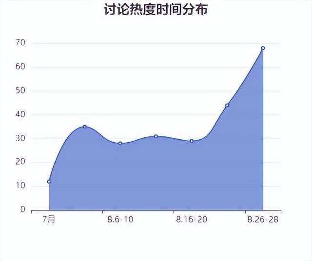 苹果发布会定档9月10日！都有啥亮点？