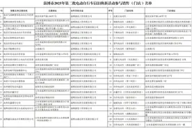 事关电动自行车！淄博最新发布图片