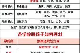 东北高考的优势在哪里？--黑龙江篇图片