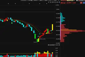国防预算增长7.2%，盘点叠加军工+人工智能概念的13家公司！图片