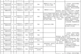 76人！漳州公安招聘图片