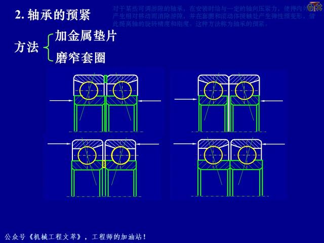 PPT课件：轴承的的基础知识
