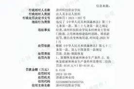 曝光！漳州科技职业学院被处罚图片