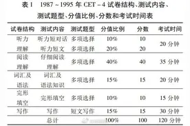 为什么四六级的满分是710分？图片