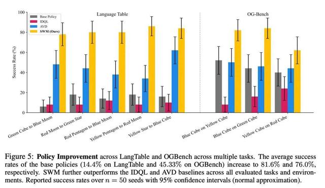 世界模型==VQA？机器人不用想象画面，预测语义就够了