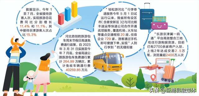 牢记嘱托 感恩奋进·奋力谱写中国式现代化建设河北篇章丨河头老街，文旅消费新地标