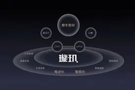 谁是下一个智能底盘的“宁王”？图片