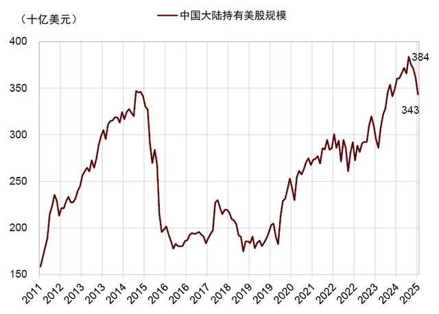 中金:A股资金面的5大变化和市场含义
