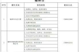 收藏！陕西榆林拥军企业优待项目清单图片