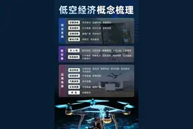 低空经济概念全梳理：无人机产业链+低空经济核心公司梳理图片