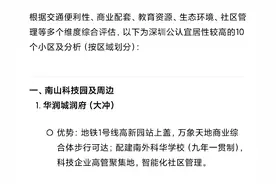 Deepseek分析:深圳最宜居小区排行榜图片