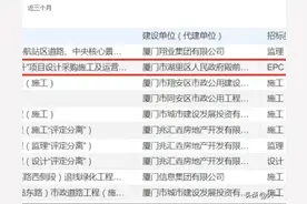 拆迁无望！厦门岛内最大城中村将迎爆改！图片