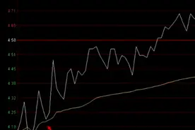 如何在一只票上做T（干货帖）图片