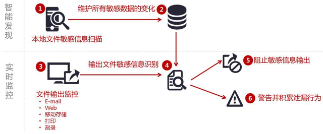 北信源中标中国银联商密数据防泄露系统建设项目 筑牢数据安全防线