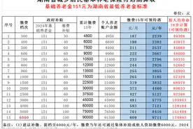50岁以上从没买过社保的人，强烈建议买居民养老保险，真很划算！图片