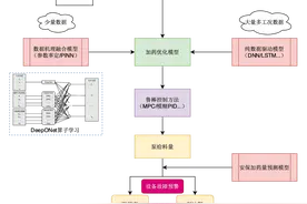 百度智能云AI助力市政污水处理稳定达标 药剂投加节约三成图片