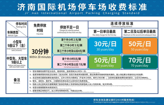 遥墙机场免费停车攻略，2025遥墙机场停车收费