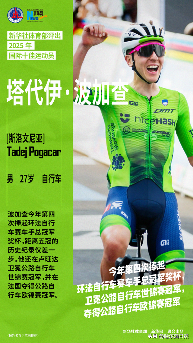 新华社体育部评出2025年国际十佳运动员