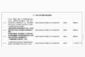 跟我查隐患071之危化企业主要负责人和分管负责人安全资质图片