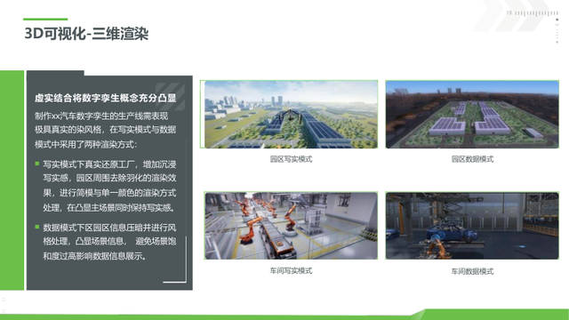 新能源工业数字孪生平台建设方案（PPT）