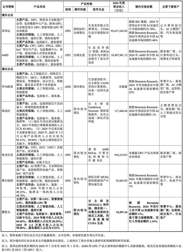 最好的时代！国产AI芯片龙头，披露现状！